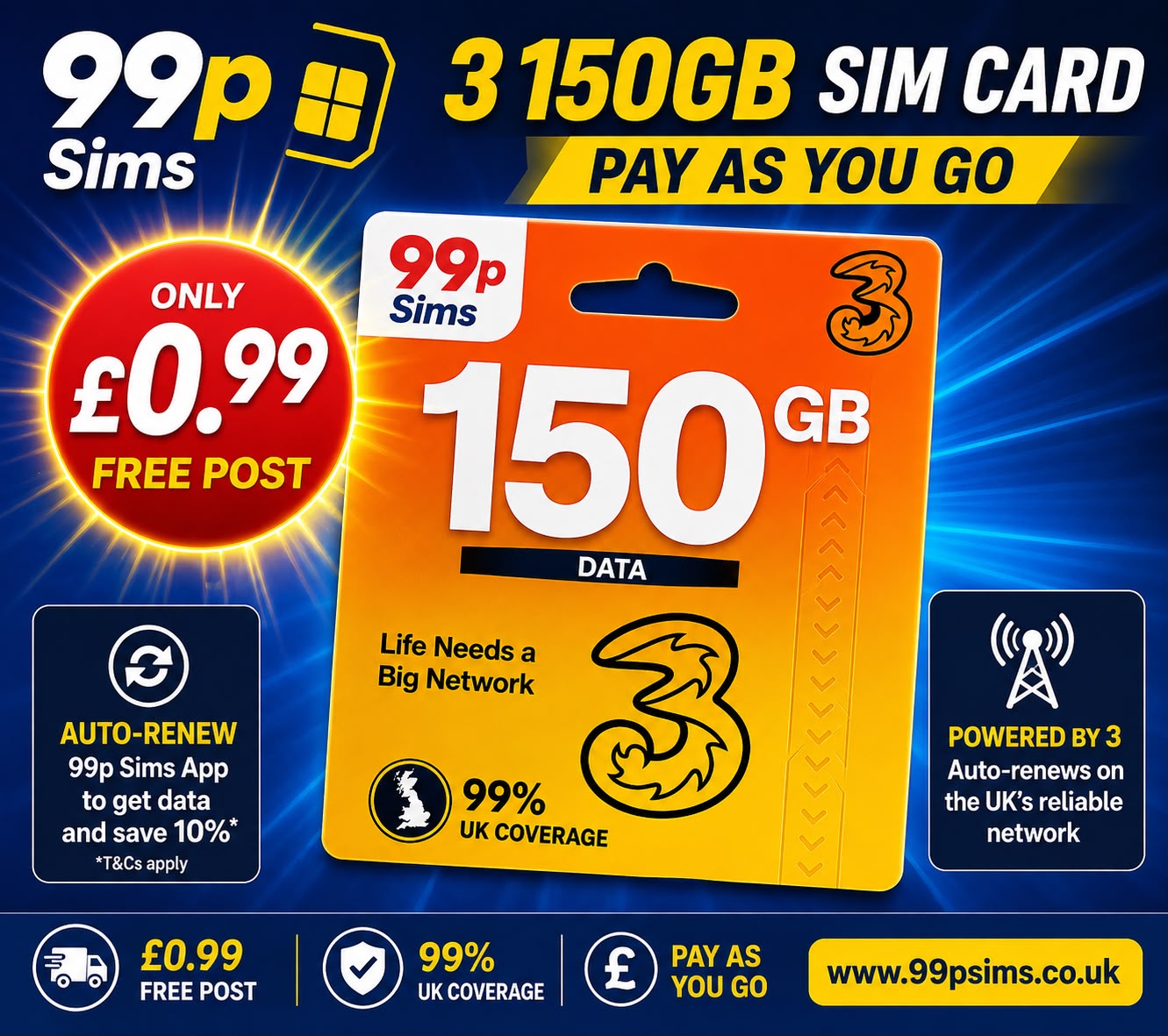 Three 150GB SIM Card